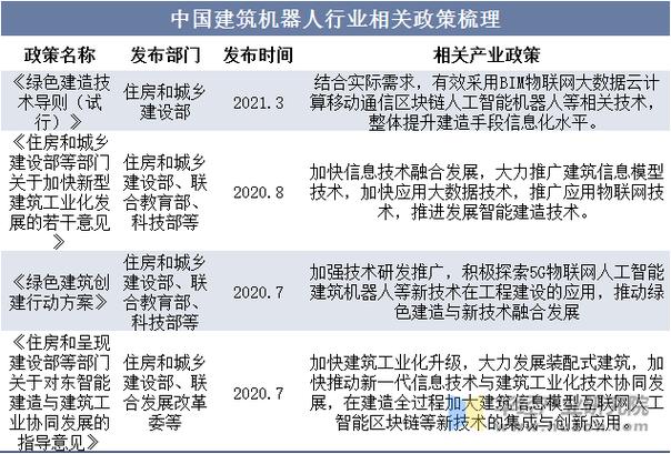 智能建造工程专业就业方向?智能建造工程就业方向及前景如何?-第2张图片-职教招生网 智能建造工程专业就业方向?智能建造工程就业方向及前景如何?-第2张图片-职教招生网
