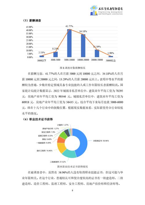 智能建造工程专业就业方向?智能建造工程就业方向及前景如何?-第3张图片-职教招生网 智能建造工程专业就业方向?智能建造工程就业方向及前景如何?-第3张图片-职教招生网