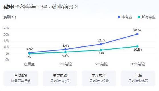 智能建造工程专业就业方向?智能建造工程就业方向及前景如何?-第5张图片-职教招生网 智能建造工程专业就业方向?智能建造工程就业方向及前景如何?-第5张图片-职教招生网