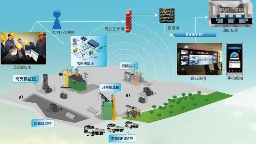 智能建造工程专业就业方向?智能建造工程就业方向及前景如何?-第7张图片-职教招生网 智能建造工程专业就业方向?智能建造工程就业方向及前景如何?-第7张图片-职教招生网
