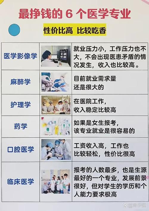 麻醉师专业?麻醉师专业怎么样?-第1张图片-职教招生网 麻醉师专业?麻醉师专业怎么样?-第1张图片-职教招生网
