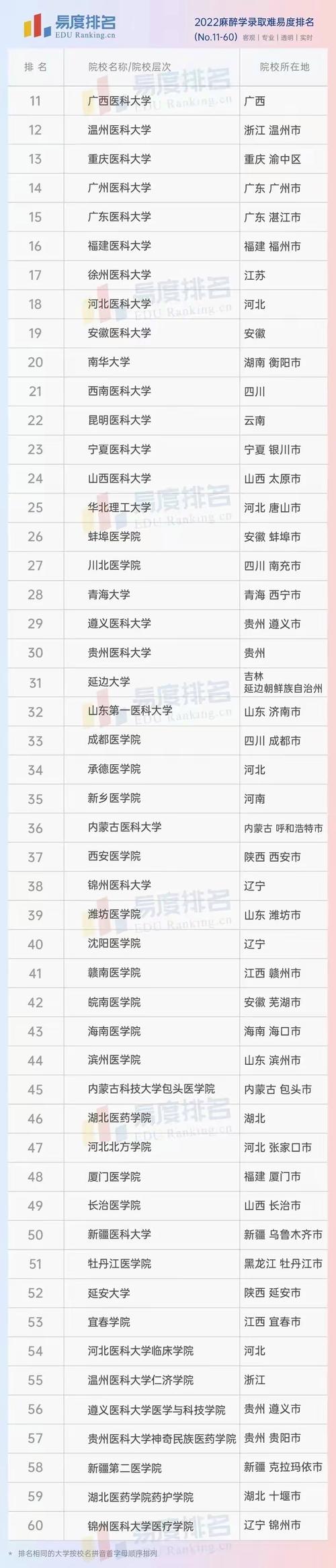 麻醉师专业?麻醉师专业怎么样?-第3张图片-职教招生网 麻醉师专业?麻醉师专业怎么样?-第3张图片-职教招生网