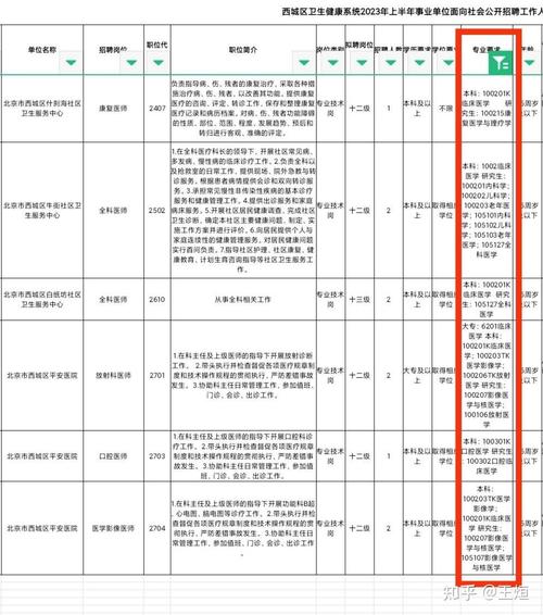 麻醉师专业?麻醉师专业怎么样?-第4张图片-职教招生网 麻醉师专业?麻醉师专业怎么样?-第4张图片-职教招生网