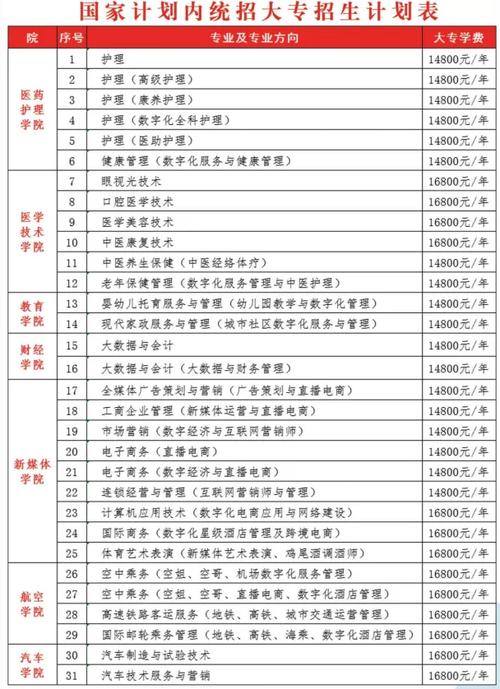 宿松阳光职业技术学校?宿松阳光职业技术学校学费?-第2张图片-职教招生网 宿松阳光职业技术学校?宿松阳光职业技术学校学费?-第2张图片-职教招生网