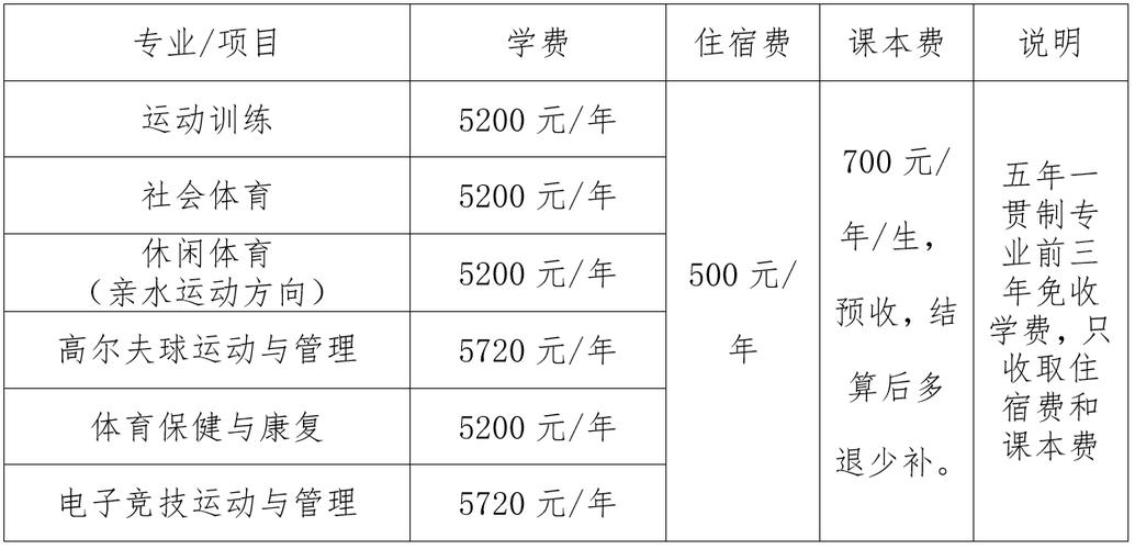宿松阳光职业技术学校?宿松阳光职业技术学校学费?-第4张图片-职教招生网 宿松阳光职业技术学校?宿松阳光职业技术学校学费?-第4张图片-职教招生网