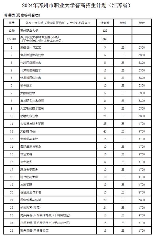 苏州农业职业技术学院航空？苏州农业职业技术空乘课多吗？-第3张图片-职教招生网
