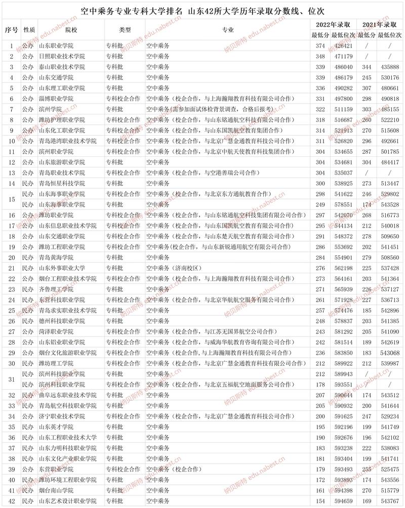 苏州农业职业技术学院航空？苏州农业职业技术空乘课多吗？-第4张图片-职教招生网