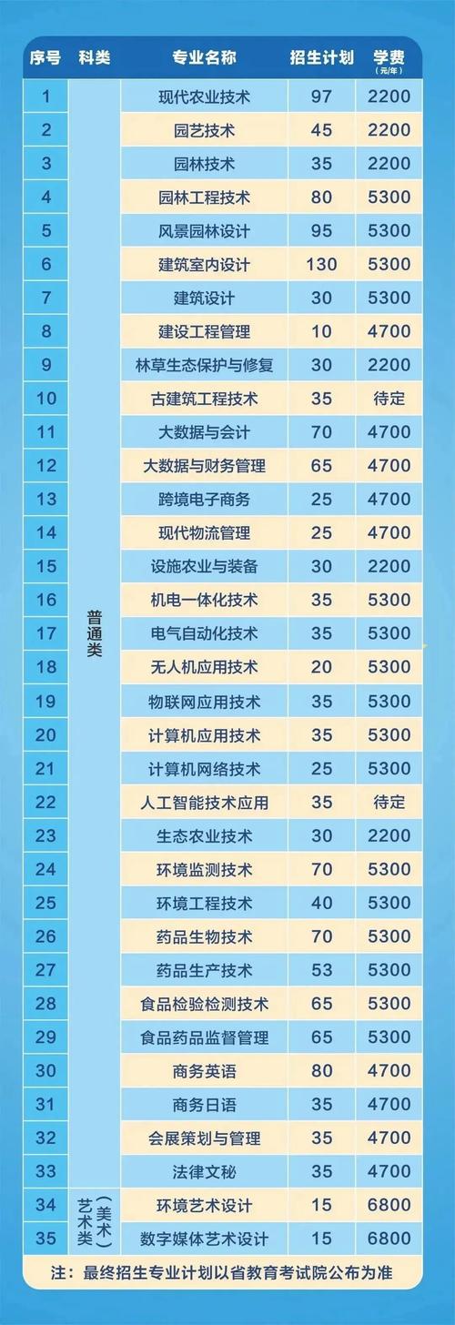 苏州农业职业技术学院航空？苏州农业职业技术空乘课多吗？-第5张图片-职教招生网