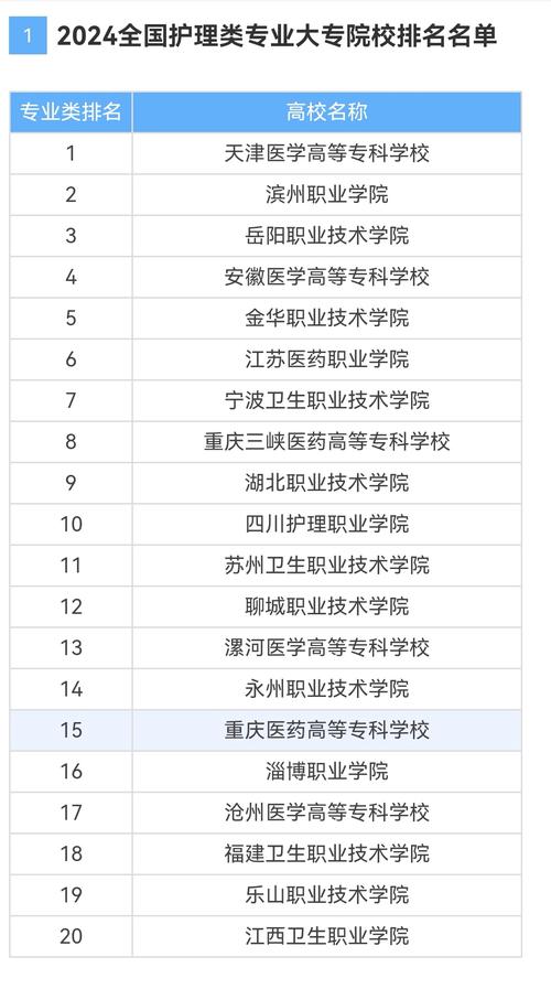 双流区职业学校有哪些，双流区职业学校有哪些学校？-第2张图片-职教招生网