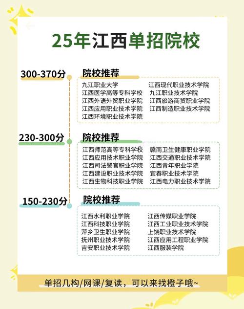 电子商务学校江西?电子商务技术培训学校?-第5张图片-职教招生网 电子商务学校江西?电子商务技术培训学校?-第5张图片-职教招生网