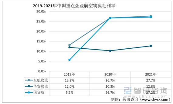 民航运输服务专业就业前景工资?民航运输服务专业就业前景工资如何?-第2张图片-职教招生网 民航运输服务专业就业前景工资?民航运输服务专业就业前景工资如何?-第2张图片-职教招生网