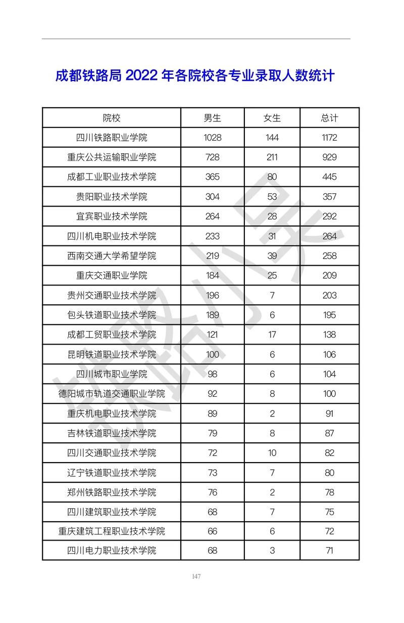 成都铁路工程职业学校官方网站,成都铁路工程技术学校-第1张图片-职教招生网 成都铁路工程职业学校官方网站,成都铁路工程技术学校-第1张图片-职教招生网