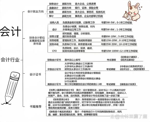 会计事务专业就业方向,会计事务就业方向和前景-第1张图片-职教招生网 会计事务专业就业方向,会计事务就业方向和前景-第1张图片-职教招生网
