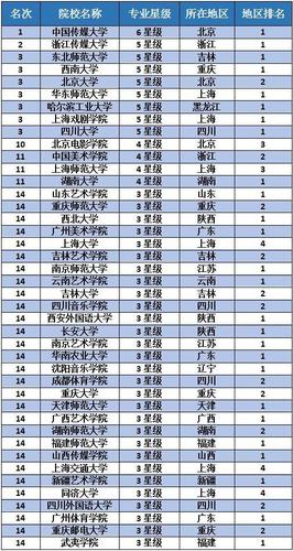 广播电视编导专业院校?广播电视编导专业院校选科要求?-第3张图片-职教招生网 广播电视编导专业院校?广播电视编导专业院校选科要求?-第3张图片-职教招生网