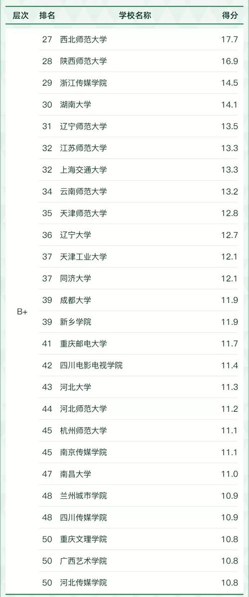 广播电视编导专业院校?广播电视编导专业院校选科要求?-第5张图片-职教招生网 广播电视编导专业院校?广播电视编导专业院校选科要求?-第5张图片-职教招生网