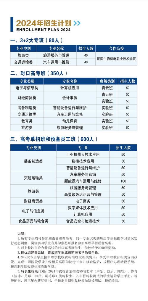 邵阳市交通中等职业技术学校报名，邵阳交通学校2021招生简章-第1张图片-职教招生网