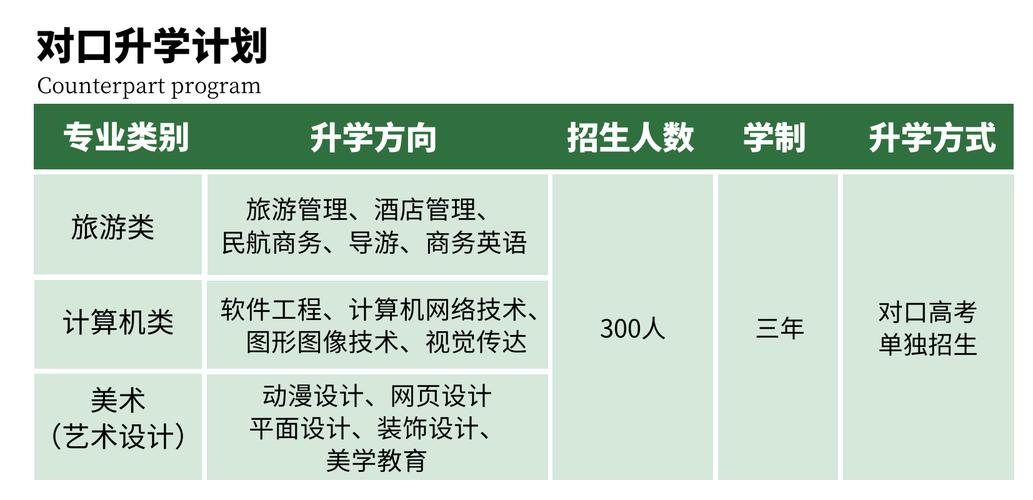 邵阳市交通中等职业技术学校报名，邵阳交通学校2021招生简章-第2张图片-职教招生网