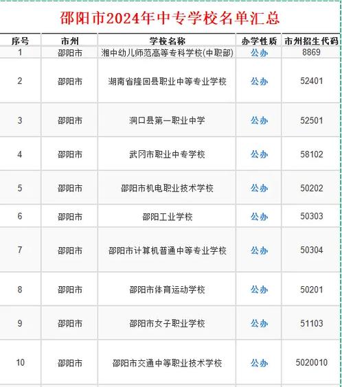 邵阳市交通中等职业技术学校报名，邵阳交通学校2021招生简章-第3张图片-职教招生网