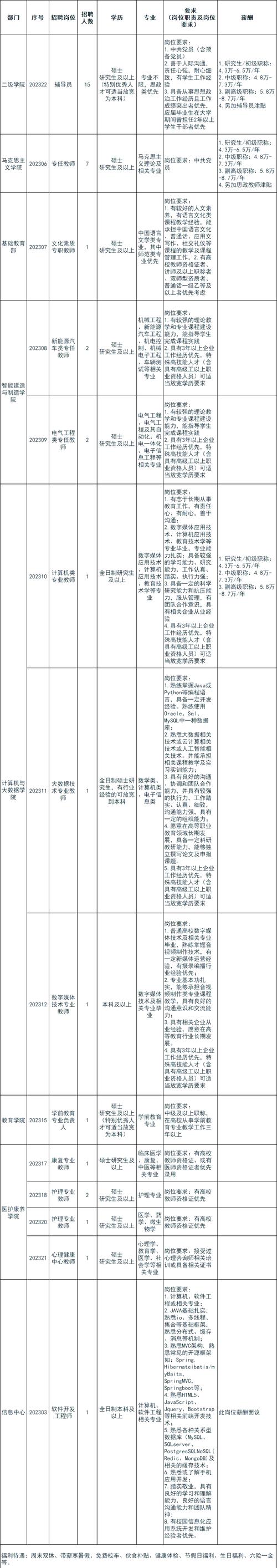 四川华新现代职业学院军训,四川华新现代职业学院军训多久-第1张图片-职教招生网 四川华新现代职业学院军训,四川华新现代职业学院军训多久-第1张图片-职教招生网