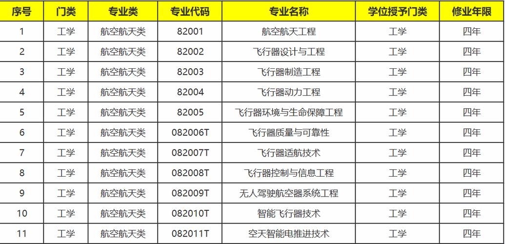 从事航空专业,航空专业做什么工作-第1张图片-职教招生网 从事航空专业,航空专业做什么工作-第1张图片-职教招生网