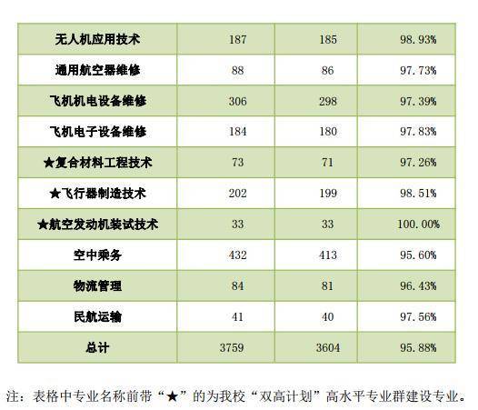 从事航空专业,航空专业做什么工作-第2张图片-职教招生网 从事航空专业,航空专业做什么工作-第2张图片-职教招生网