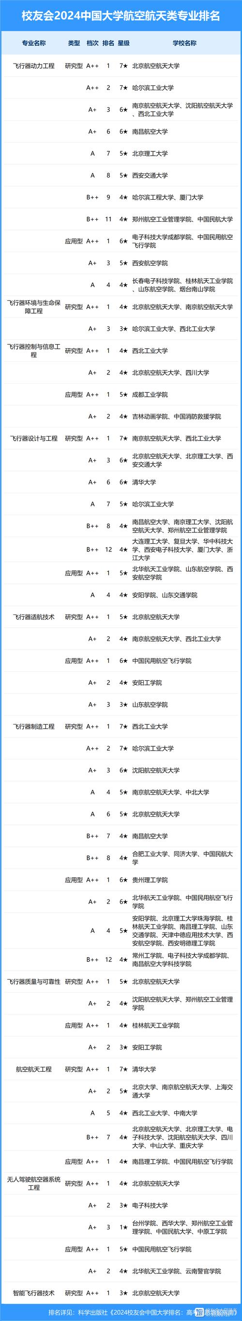 从事航空专业,航空专业做什么工作-第4张图片-职教招生网 从事航空专业,航空专业做什么工作-第4张图片-职教招生网