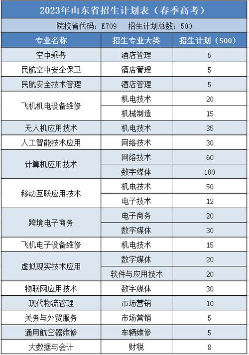从事航空专业,航空专业做什么工作-第5张图片-职教招生网 从事航空专业,航空专业做什么工作-第5张图片-职教招生网