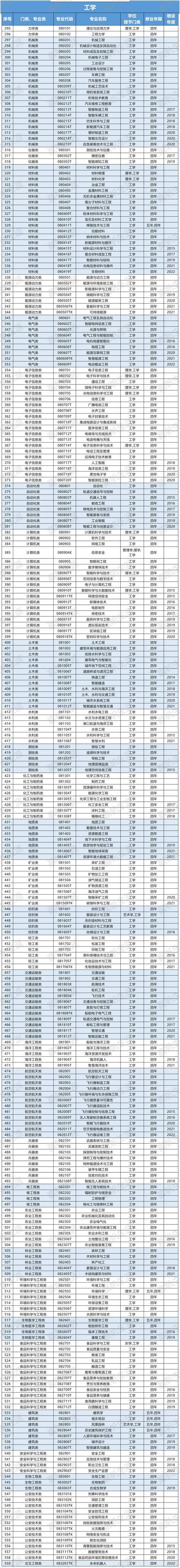 从事航空专业,航空专业做什么工作-第6张图片-职教招生网 从事航空专业,航空专业做什么工作-第6张图片-职教招生网