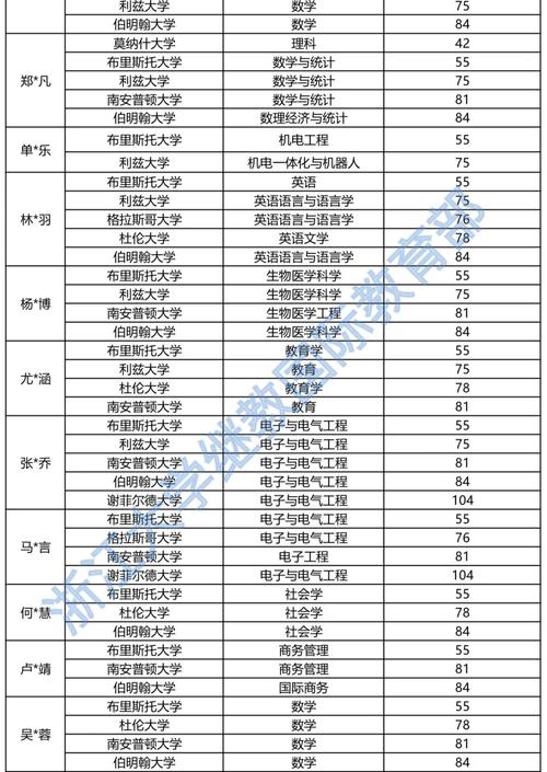 工业设计a+院校，工业设计专业a+