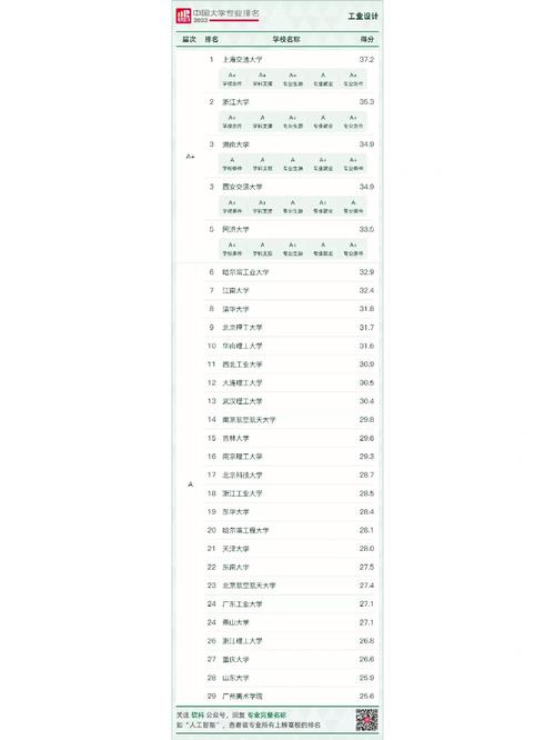 工业设计a+院校,工业设计专业a+-第2张图片-职教招生网 工业设计a+院校,工业设计专业a+-第2张图片-职教招生网