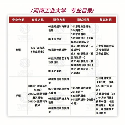 工业设计a+院校,工业设计专业a+-第6张图片-职教招生网 工业设计a+院校,工业设计专业a+-第6张图片-职教招生网