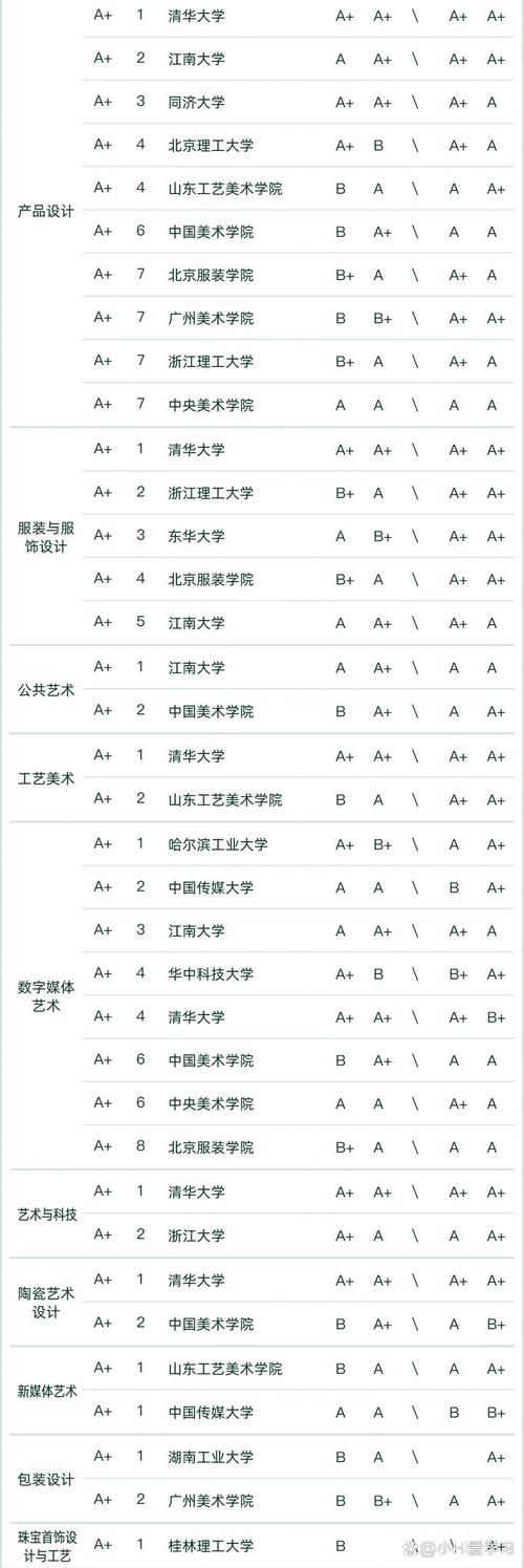 工业设计a+院校,工业设计专业a+-第7张图片-职教招生网 工业设计a+院校,工业设计专业a+-第7张图片-职教招生网