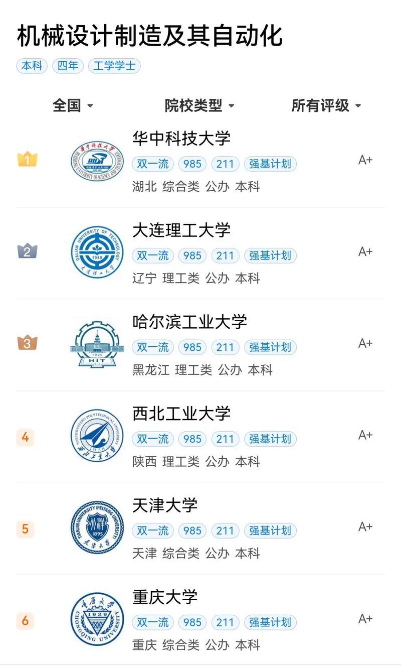工业设计a+院校,工业设计专业a+-第8张图片-职教招生网 工业设计a+院校,工业设计专业a+-第8张图片-职教招生网