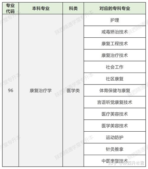 康复治疗学学什么专业，康复治疗学这个专业怎么样？