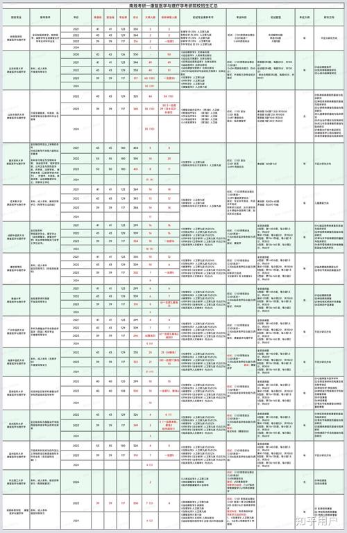 康复治疗学学什么专业,康复治疗学这个专业怎么样?-第3张图片-职教招生网 康复治疗学学什么专业,康复治疗学这个专业怎么样?-第3张图片-职教招生网