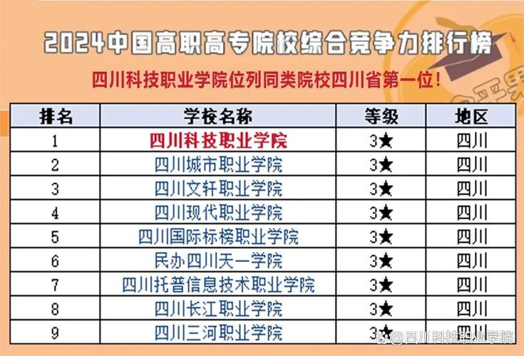 四川科技职业技术学院是什么学校，四川科技职业技术学院属于几本？-第1张图片-职教招生网