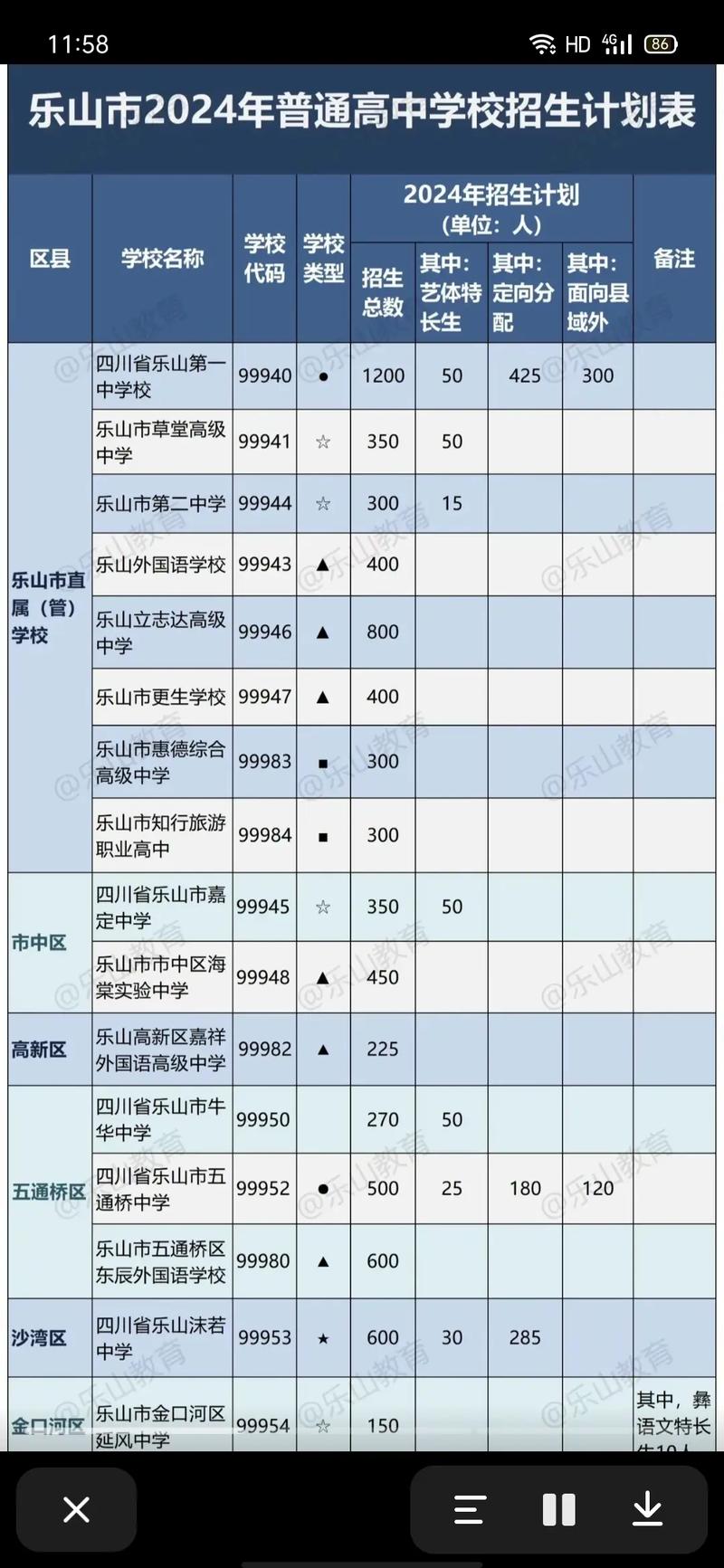 乐山职高学校名单,乐山职高学校名单公示-第2张图片-职教招生网 乐山职高学校名单,乐山职高学校名单公示-第2张图片-职教招生网