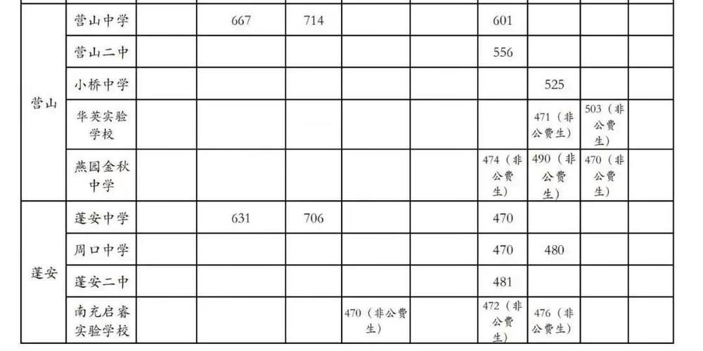 南充卫生学校收费标准,南充卫生学校是公办还是民办-第2张图片-职教招生网 南充卫生学校收费标准,南充卫生学校是公办还是民办-第2张图片-职教招生网