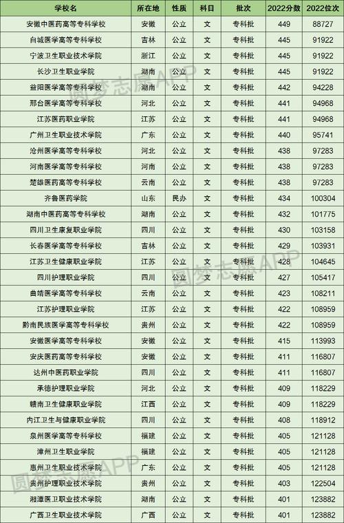 南充卫生学校收费标准,南充卫生学校是公办还是民办-第8张图片-职教招生网 南充卫生学校收费标准,南充卫生学校是公办还是民办-第8张图片-职教招生网