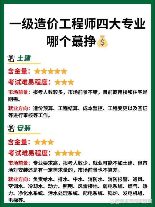 工程造价专业专科?工程造价专业专科毕业生去了哪里?-第3张图片-职教招生网 工程造价专业专科?工程造价专业专科毕业生去了哪里?-第3张图片-职教招生网