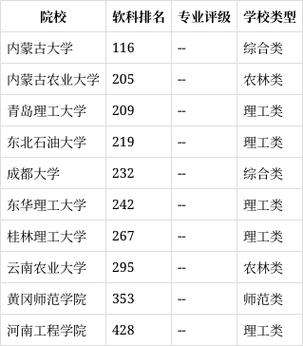 工程造价专业专科?工程造价专业专科毕业生去了哪里?-第4张图片-职教招生网 工程造价专业专科?工程造价专业专科毕业生去了哪里?-第4张图片-职教招生网