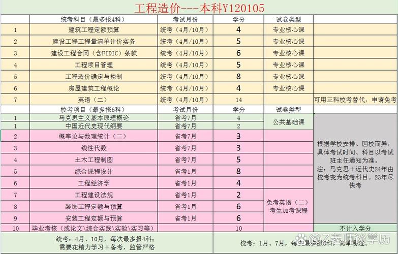 工程造价专业专科?工程造价专业专科毕业生去了哪里?-第5张图片-职教招生网 工程造价专业专科?工程造价专业专科毕业生去了哪里?-第5张图片-职教招生网