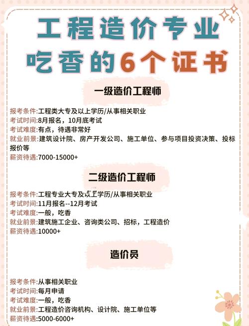 工程造价专业专科?工程造价专业专科毕业生去了哪里?-第6张图片-职教招生网 工程造价专业专科?工程造价专业专科毕业生去了哪里?-第6张图片-职教招生网