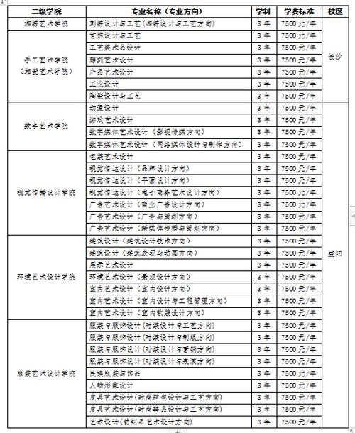 工艺美术职中,工艺美术职业学校学什么-第7张图片-职教招生网 工艺美术职中,工艺美术职业学校学什么-第7张图片-职教招生网