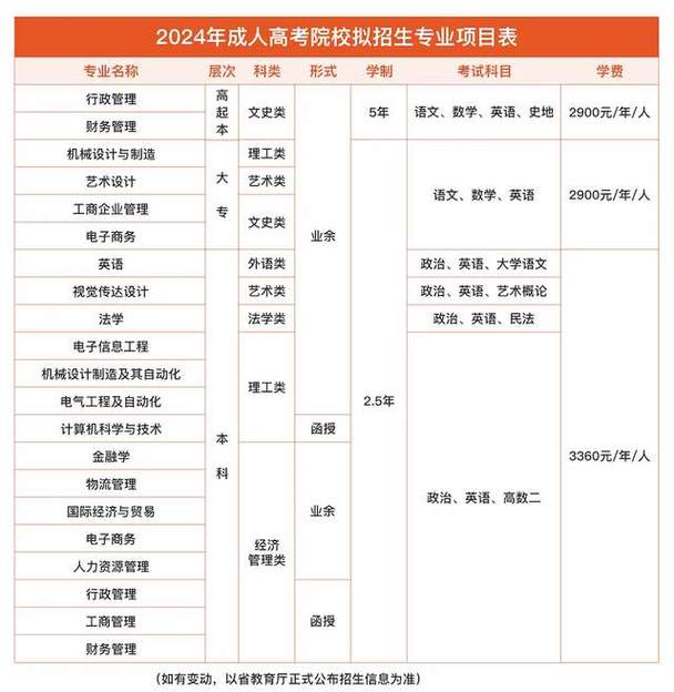 电子科技大学成都学院官方网站？电子科技大学成都学院官方网站招生简章？-第1张图片-职教招生网