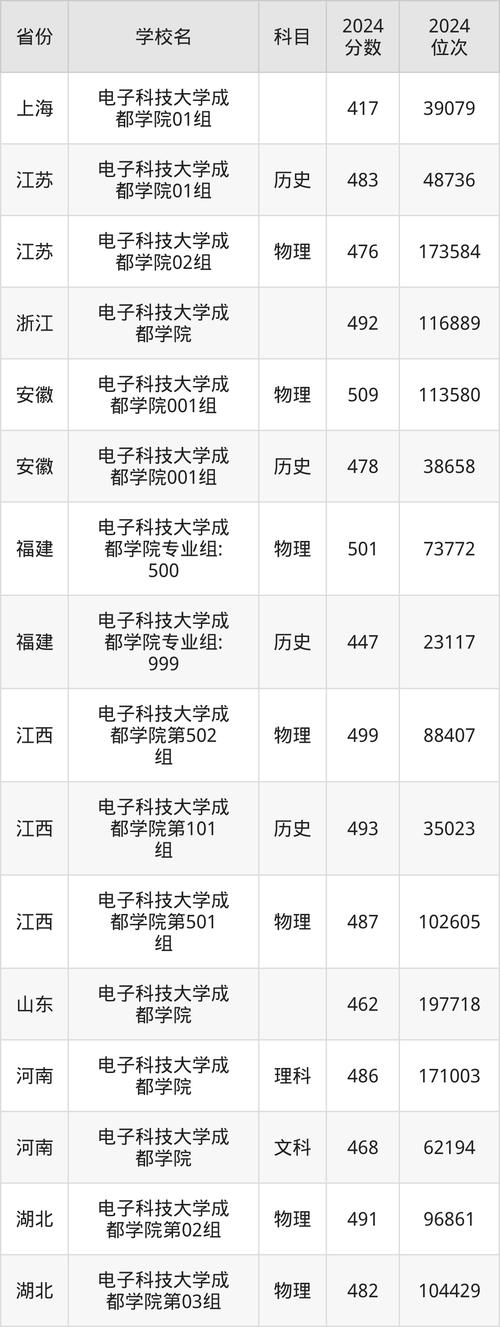 电子科技大学成都学院官方网站？电子科技大学成都学院官方网站招生简章？-第2张图片-职教招生网