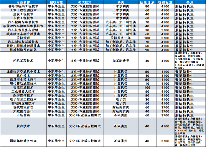 四川交通运输职业学校联系方式的简单介绍-第5张图片-职教招生网 四川交通运输职业学校联系方式的简单介绍-第5张图片-职教招生网
