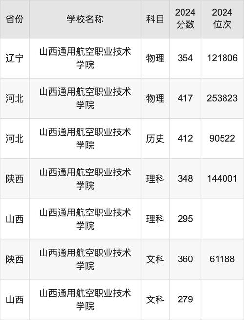 通航职业技术学院在哪里,通航职业技术学院在哪里啊-第6张图片-职教招生网 通航职业技术学院在哪里,通航职业技术学院在哪里啊-第6张图片-职教招生网