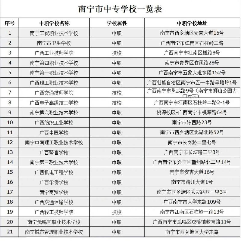 南宁药剂专业的中专学校,南宁药科学校是中专吗-第3张图片-职教招生网 南宁药剂专业的中专学校,南宁药科学校是中专吗-第3张图片-职教招生网