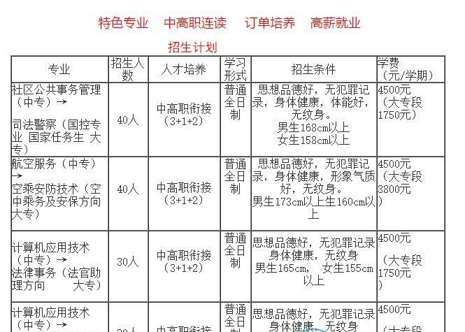 华夏旅游商务学校学费多少,华夏旅游商务学校学费多少钱?-第4张图片-职教招生网 华夏旅游商务学校学费多少,华夏旅游商务学校学费多少钱?-第4张图片-职教招生网